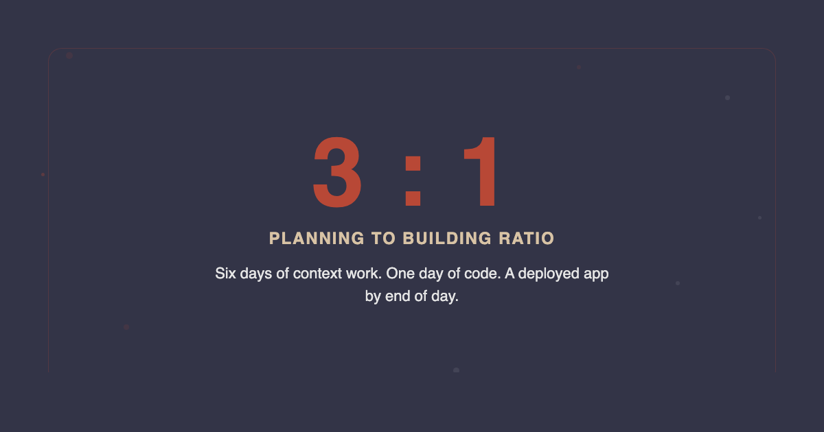 3:1 Planning to Building Ratio